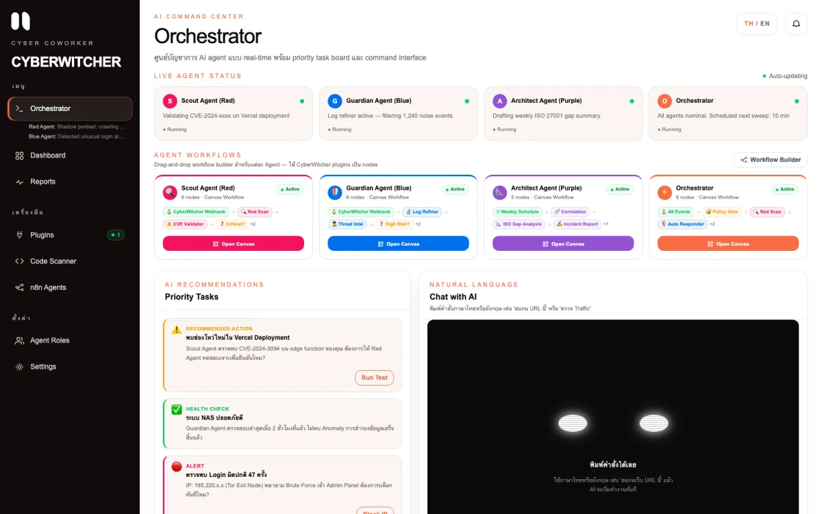 ศูนย์บัญชาการ Orchestrator ของ CyberWitcher — สถานะ AI agent และ workflow builder